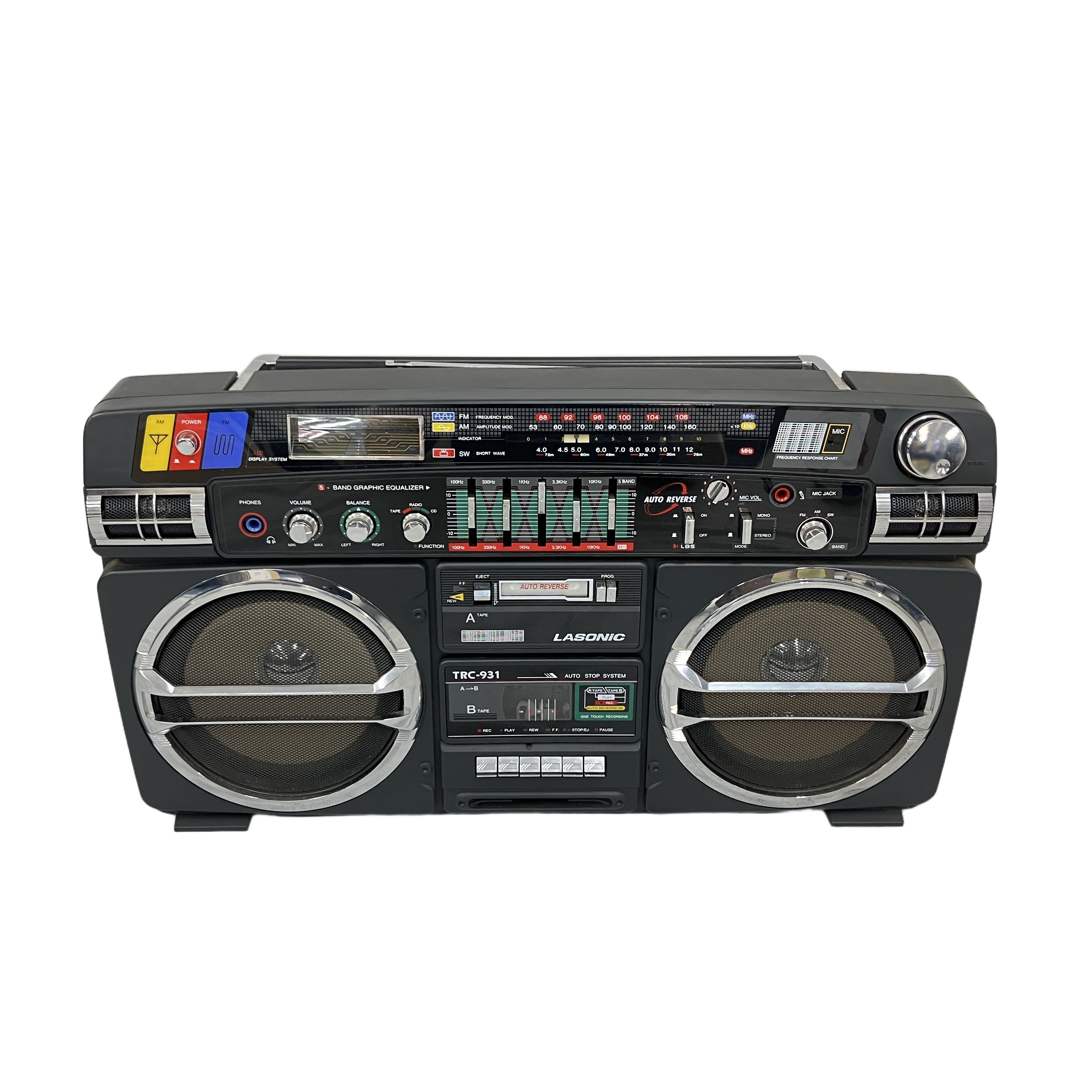 Lasonic TRC-931 大型 ダブルラジカセ(現状品・ジャンク):通電・カセット簡易再生・ラジオ受信確認済。世界中のコレクターが血眼で探す、ブームボックス文化の絶対的頂点。